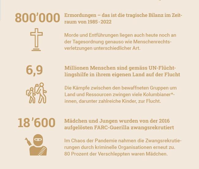 Die Region Cauca in Kolumbien gehört zu den stärksten betroffenen Gebieten.