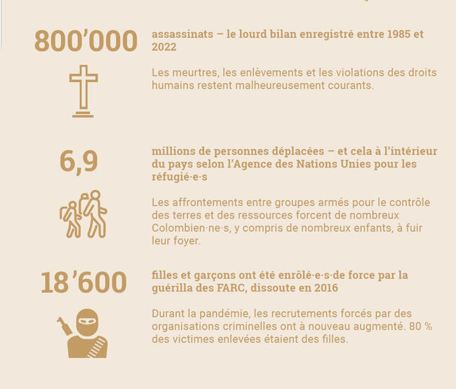 La région du Cauca, en Colombie, est l'une des régions les plus touchées.