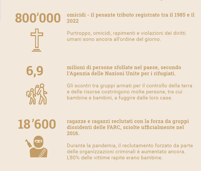 La regione del Cauca in Colombia è una delle aree più colpite.